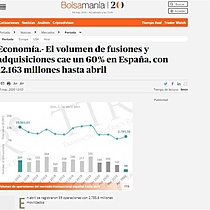 El volumen de fusiones y adquisiciones cae un 60% en Espaa, con 12.163 millones hasta abril